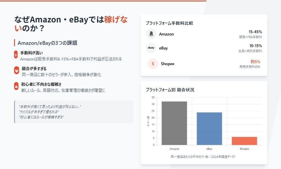勝者の選択】AmazonでもeBayでもなく｜Shopeeで独占的に稼ぐ法則