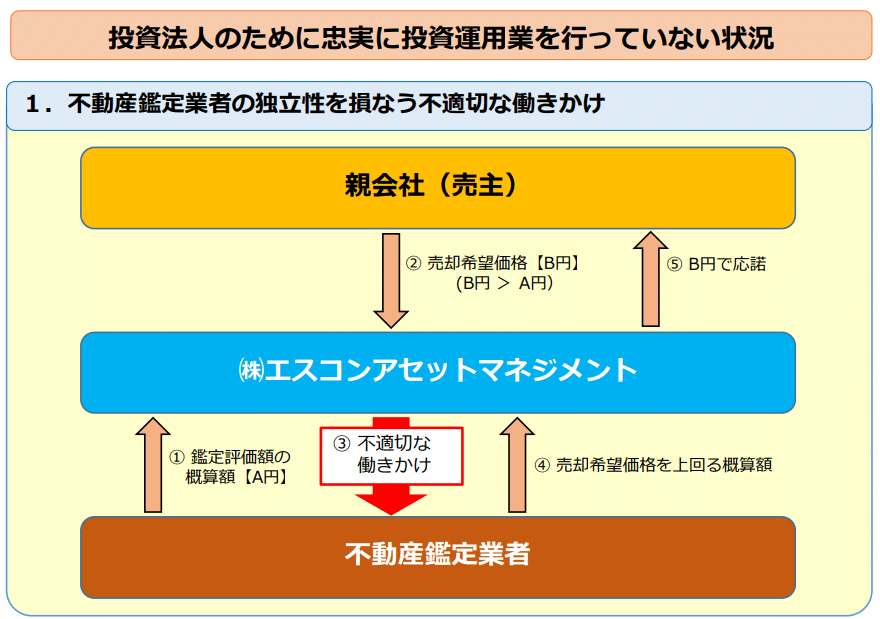 投資・資産運用・大家さん関係の本まとめ売り 投資・資産運用・大家さん関係の本まとめ売り