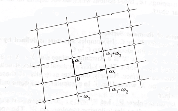 Riemann 面ーー定義と例｜ari1110