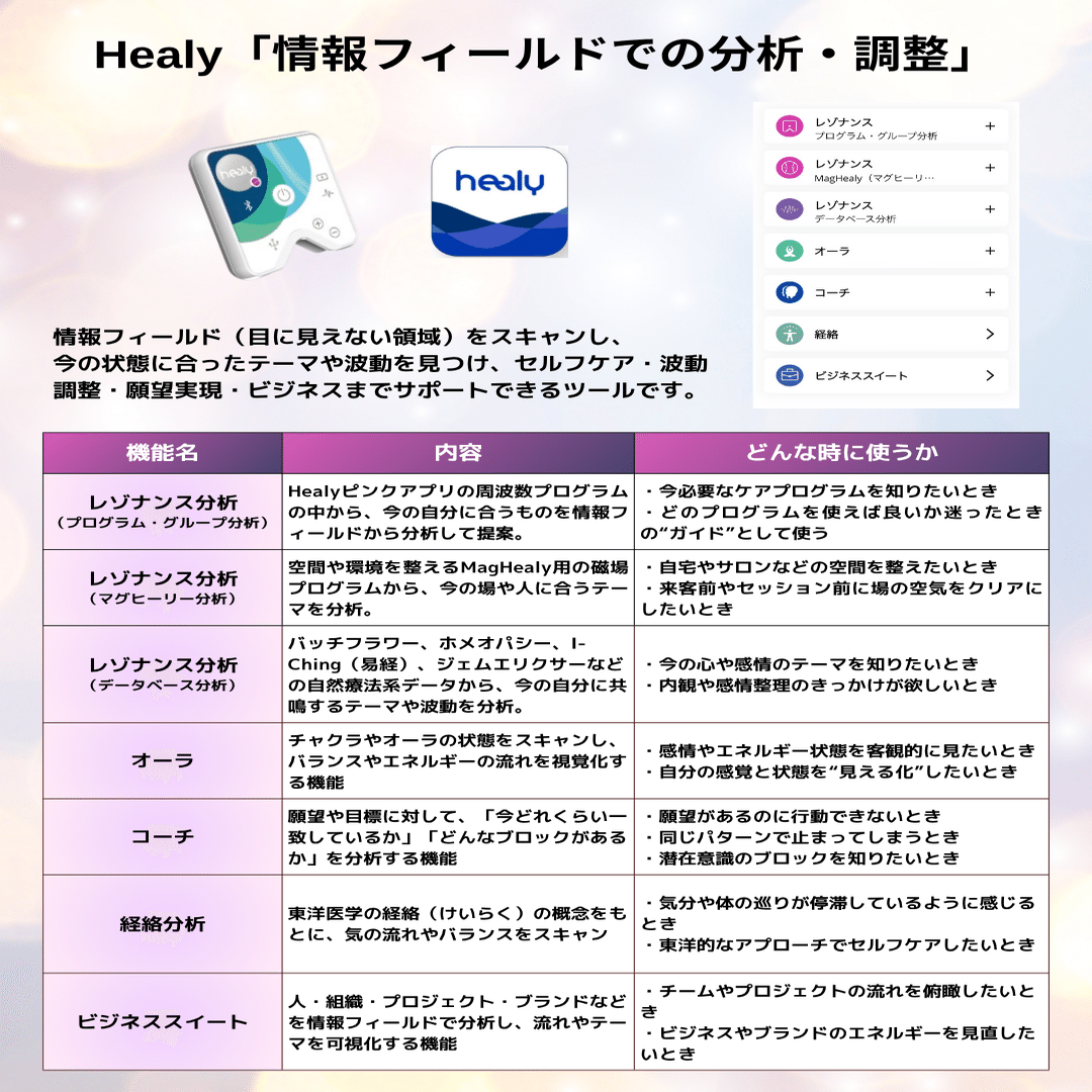 Healyってなに？“見えないわたし”を整える、新しい日常ケアのカタチ