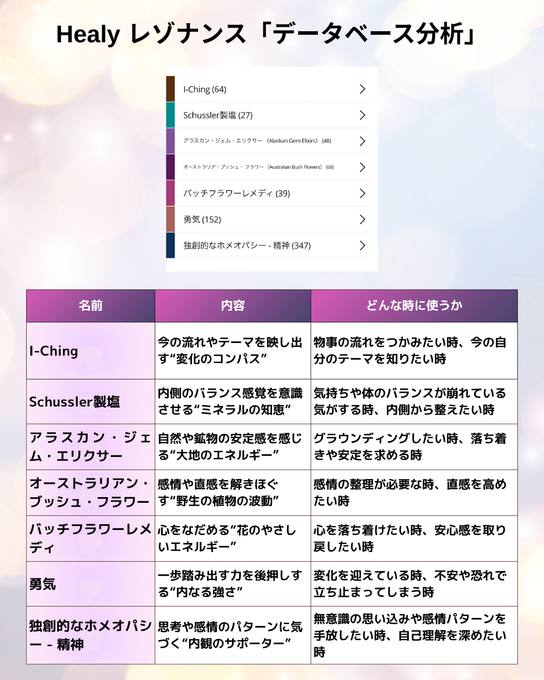 healy ピンクアプリ　ブルーアプリ使えます！更に無線で使えるコイル付き healy ピンクアプリ ブルーアプリ使えます！更に無線で使える