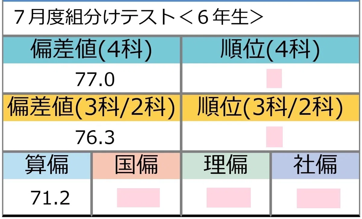 2歳から始めた七田式プリントA。小6になった娘の学びの土台はこうして