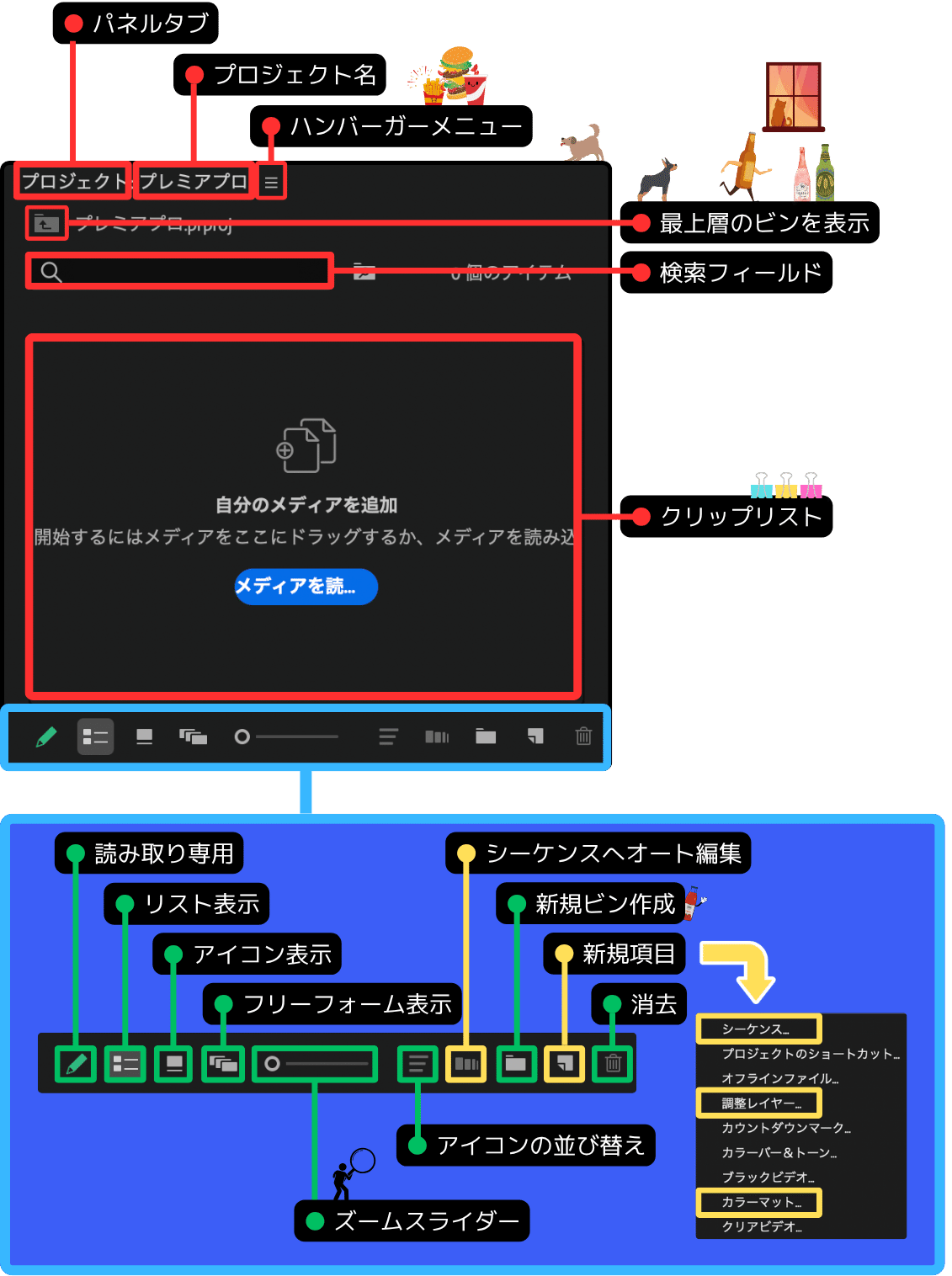 プレミアプロ】 #05｜プロジェクトパネル① メディア｜クリップ｜ビン