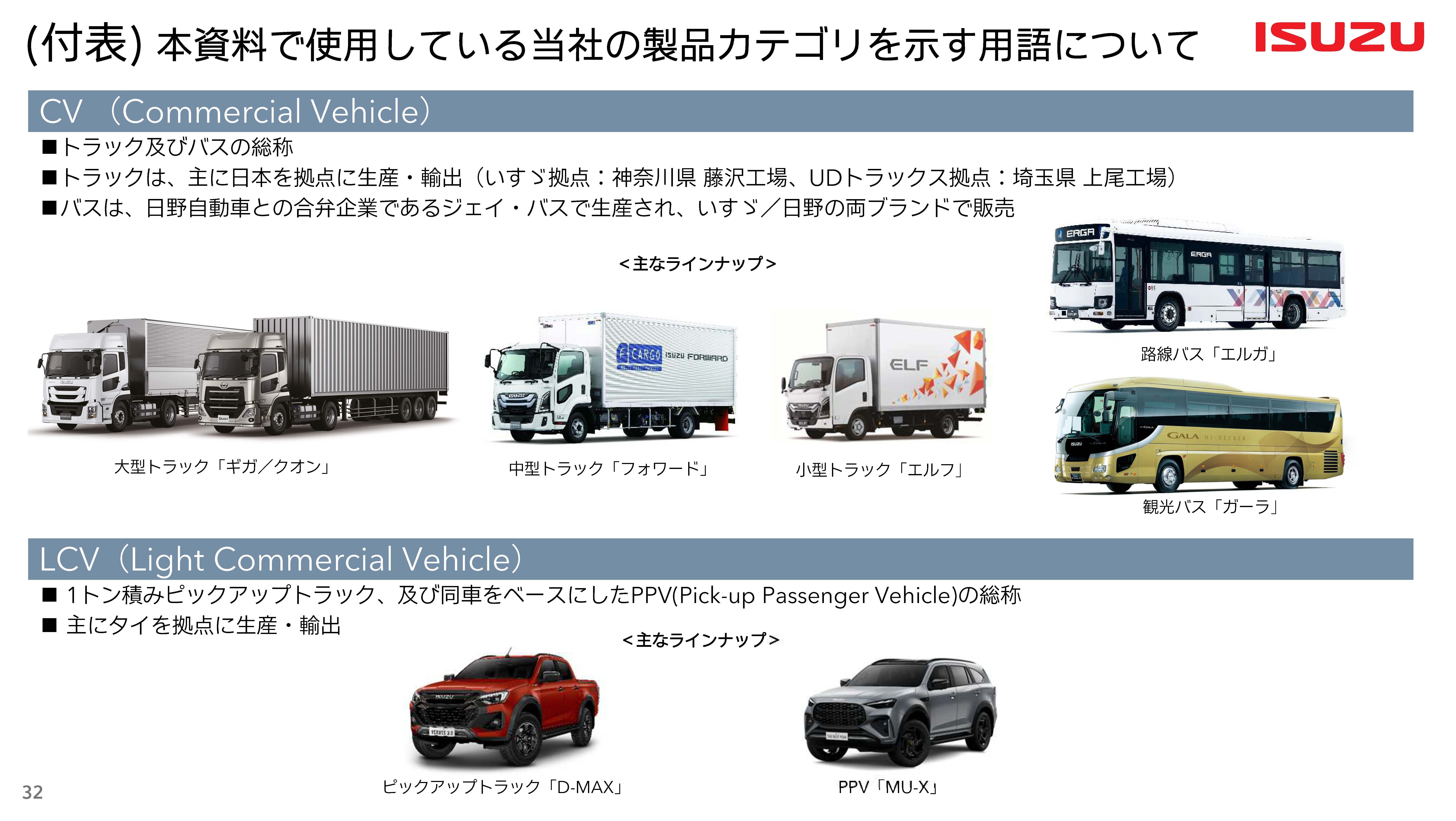 いすゞ自動車【7202】トラック大手の現状とタイ経済の影響を受ける話
