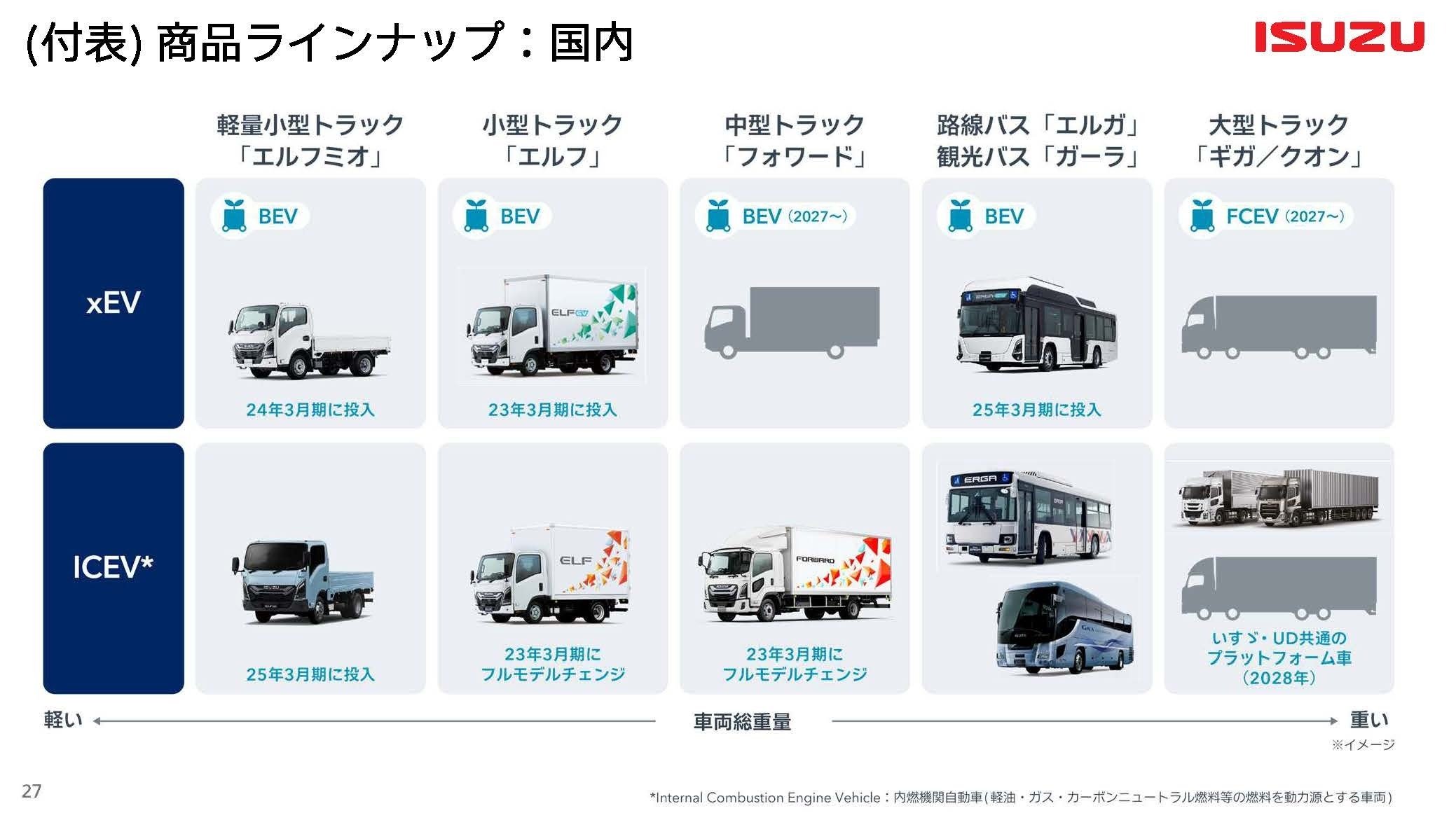 いすゞ自動車【7202】トラック大手の現状とタイ経済の影響を受ける話