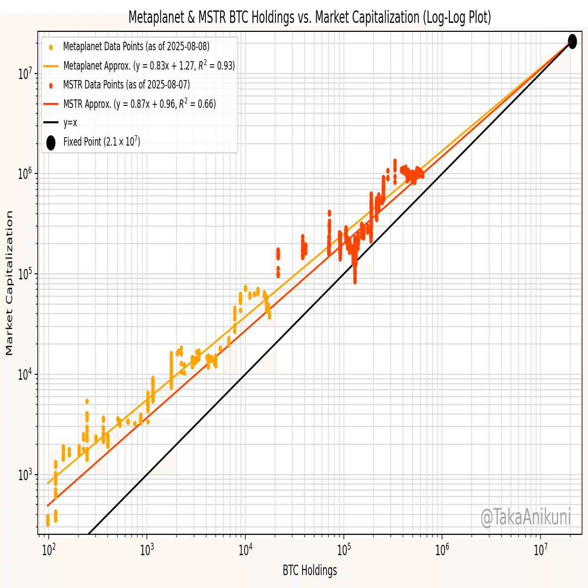 メタプラネットの公正mNAVについて｜タカ
