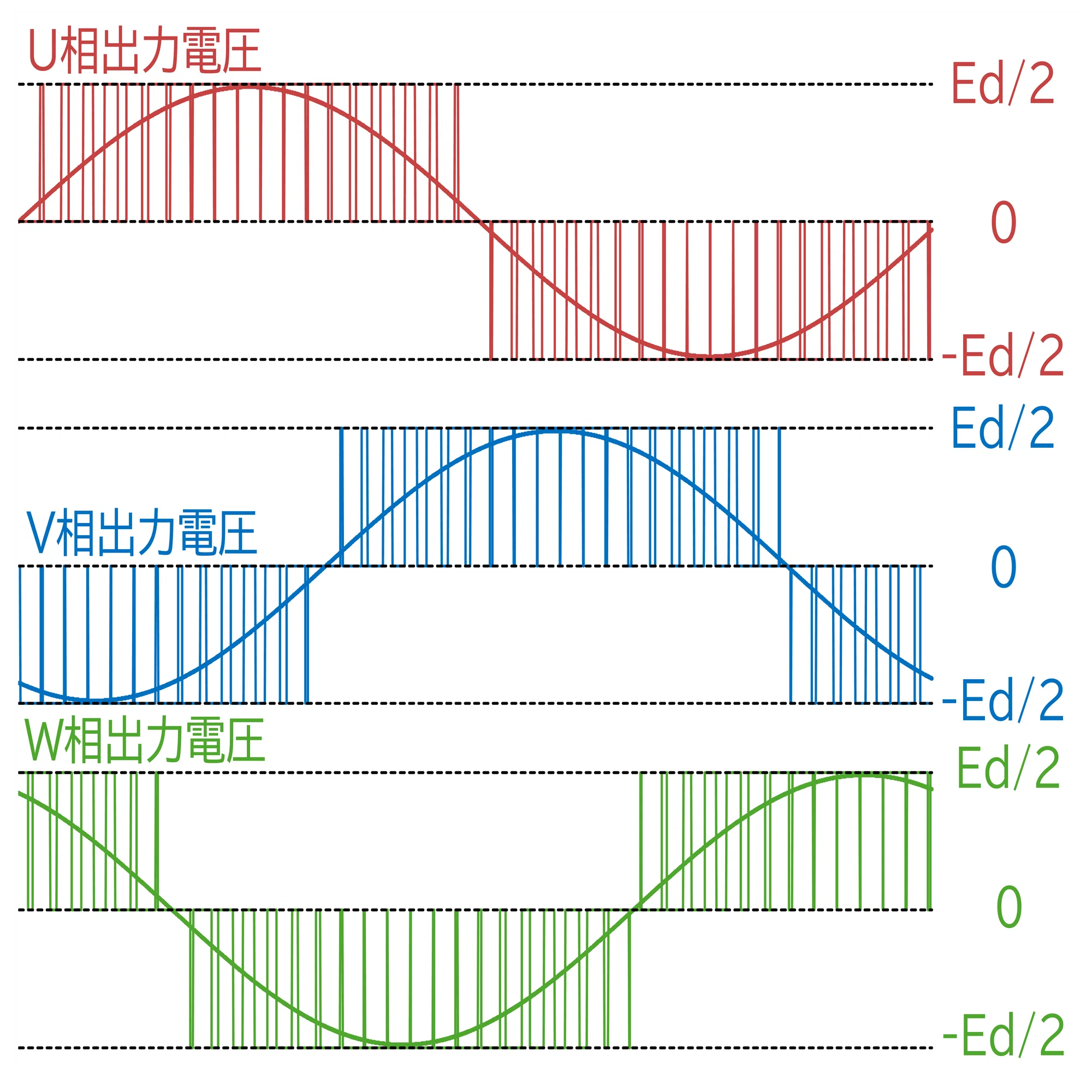 鉄道　トランジスタインバータ 3レベルインバータの電車はなぜ減った？｜ensen-y