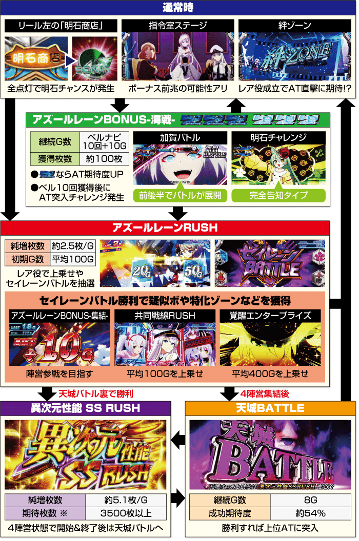 PSA10]アズールレーン TCG 大鳳 SSR-SEC BP02-016 値下げ[PSA10