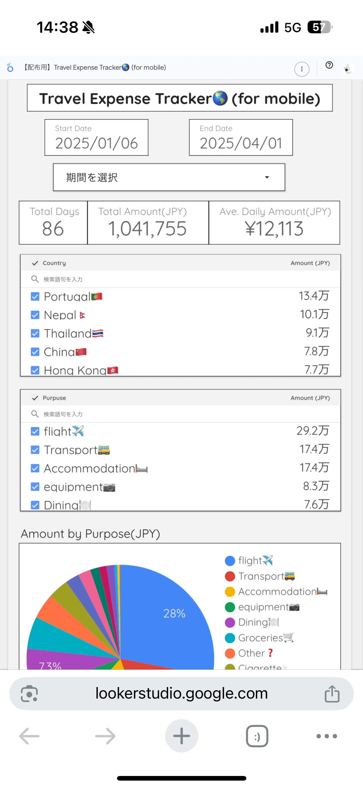 世界一周・長期旅行のための出費管理＆可視化ツール【Travel Expense