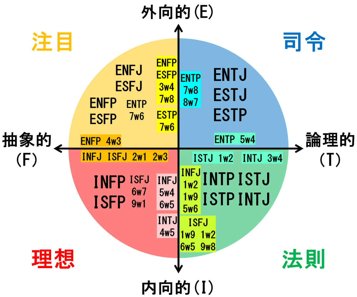 エニアグラム進化論 エニアグラム進化論 グルジェフを超えて | 前田