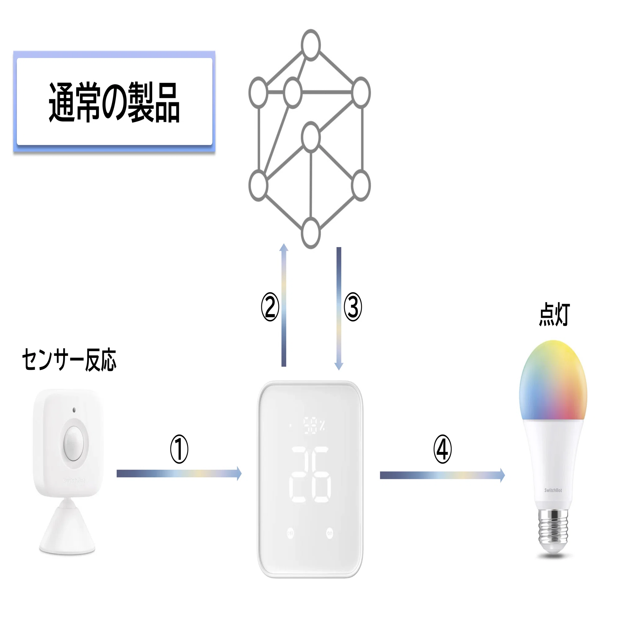 Aqara M3ハブ徹底レビュー｜これは、ただのスマートホームハブじゃない 