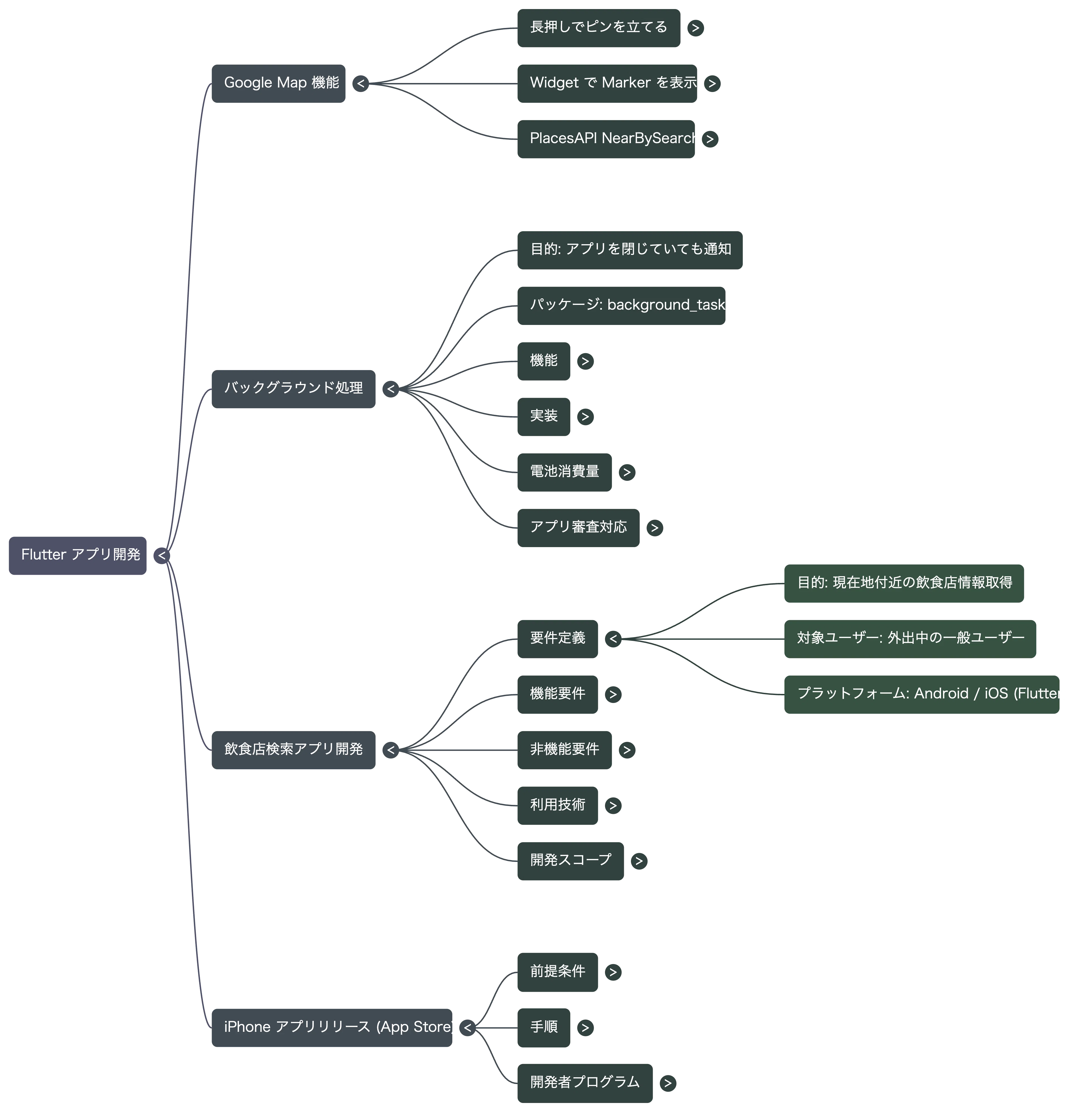 [AI Utilization] A story about an app development beginner creating a ...