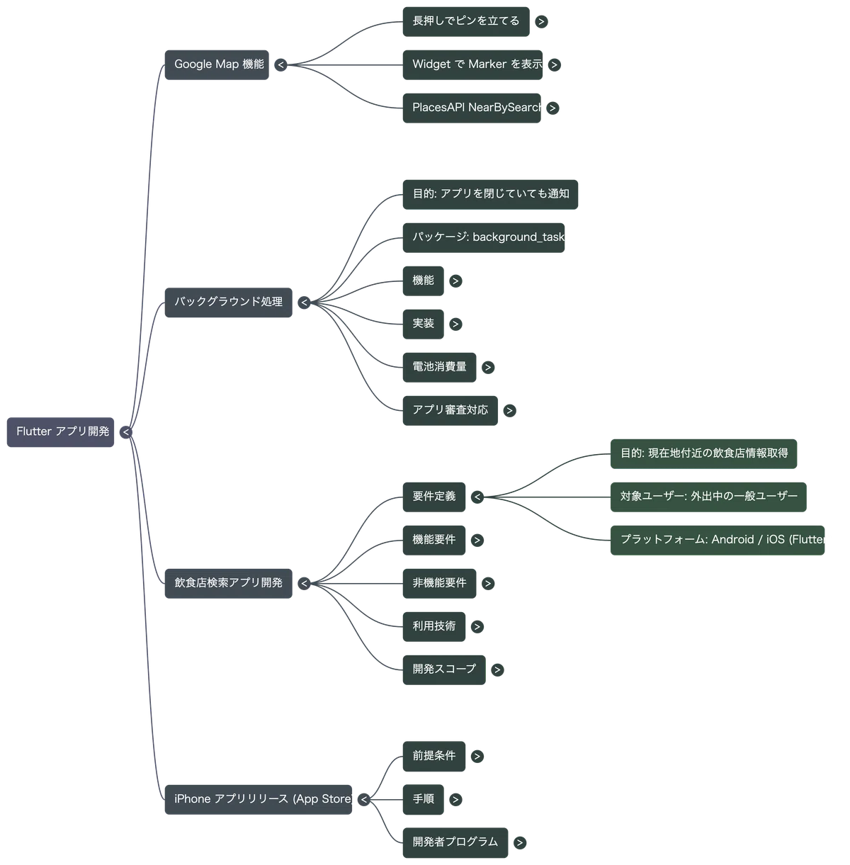 [AI Utilization] A story about an app development beginner creating a ...