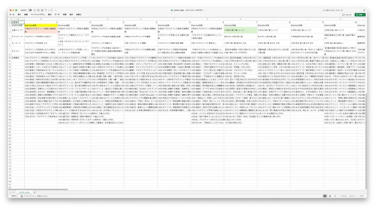 Site Design Template (74 Article Structure) and AI Writing Prompts for ...
