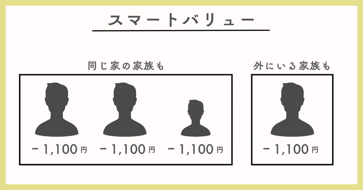 auひかりでスマホ代が1,628円に？家族みんなで得する“回線セット