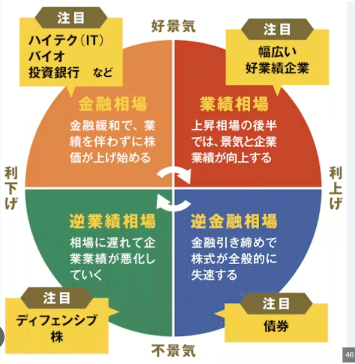 新相場サイクル「AI相場」｜ABC Trader