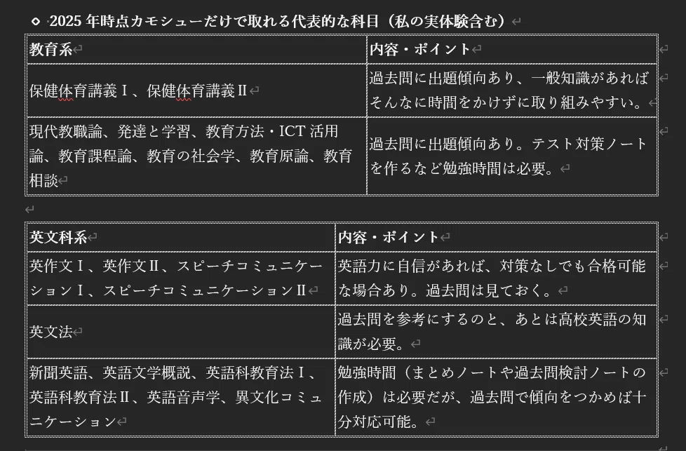 2025年度対応】大卒者が日大通信で英語教師を目指す最短ルートまとめ