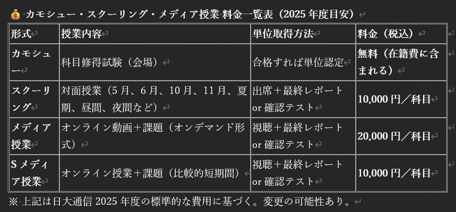 英語科教育法Ⅲ 課題1 合格 リポート 日大通信 2025年度対応】大卒者