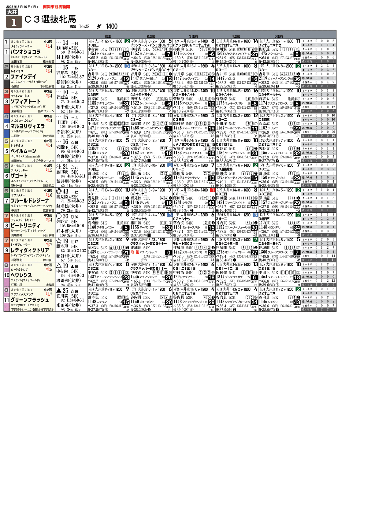 無料]8/10(日)大井競馬新聞｜園田＆姫路競馬にゅーすぺーぱー