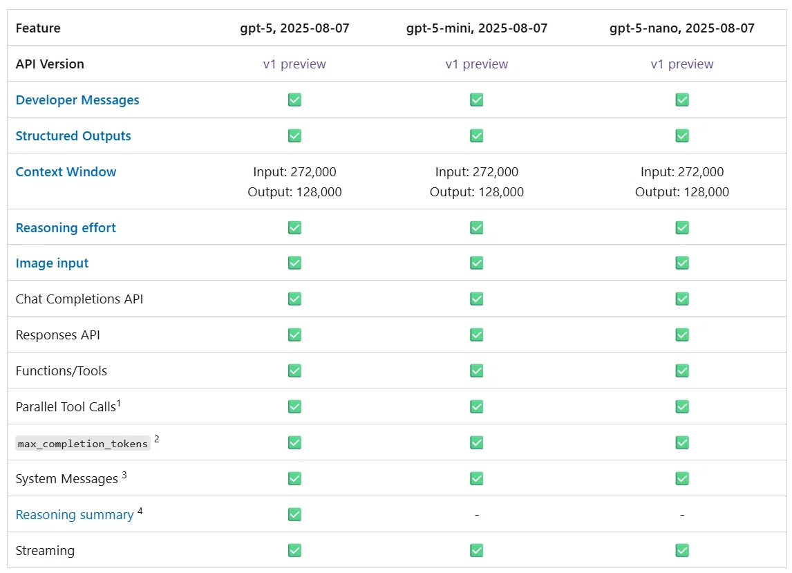Azure AI Foundry GPT5 アップデート|daka Microsoft AI