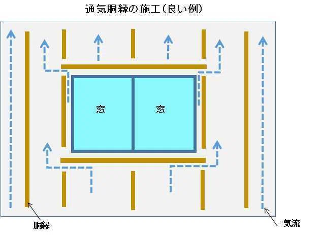 壁内結露 対策/壁内通気工法について徹底解説！大切な家を守るための重要な知識｜後悔しない家づくりガイド/YUKI