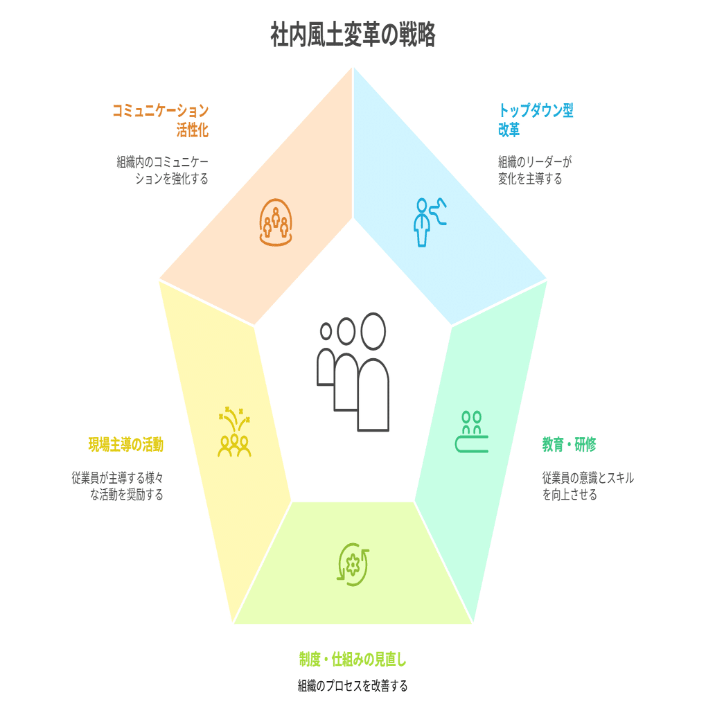 社内風土変革とコミュニティの相性｜株式会社コミュカル