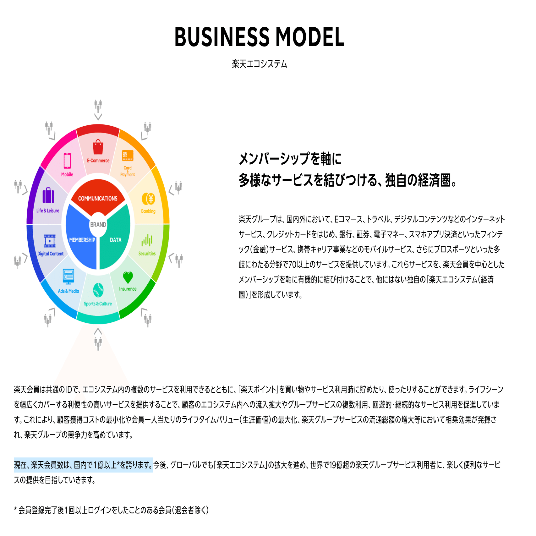 楽天、ついに「赤字の谷」脱出か？モバイル事業の黒字化と「楽天経済圏」の未来【FY25 2Q 決算分析】【楽天 グループ】｜いるかぶ@生成AIで企業分析をもっと簡単に