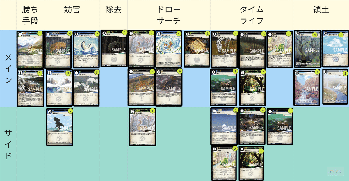 アニマルカードゲーム】ジェイルで挑んだ7月環境【リカオンを止められ