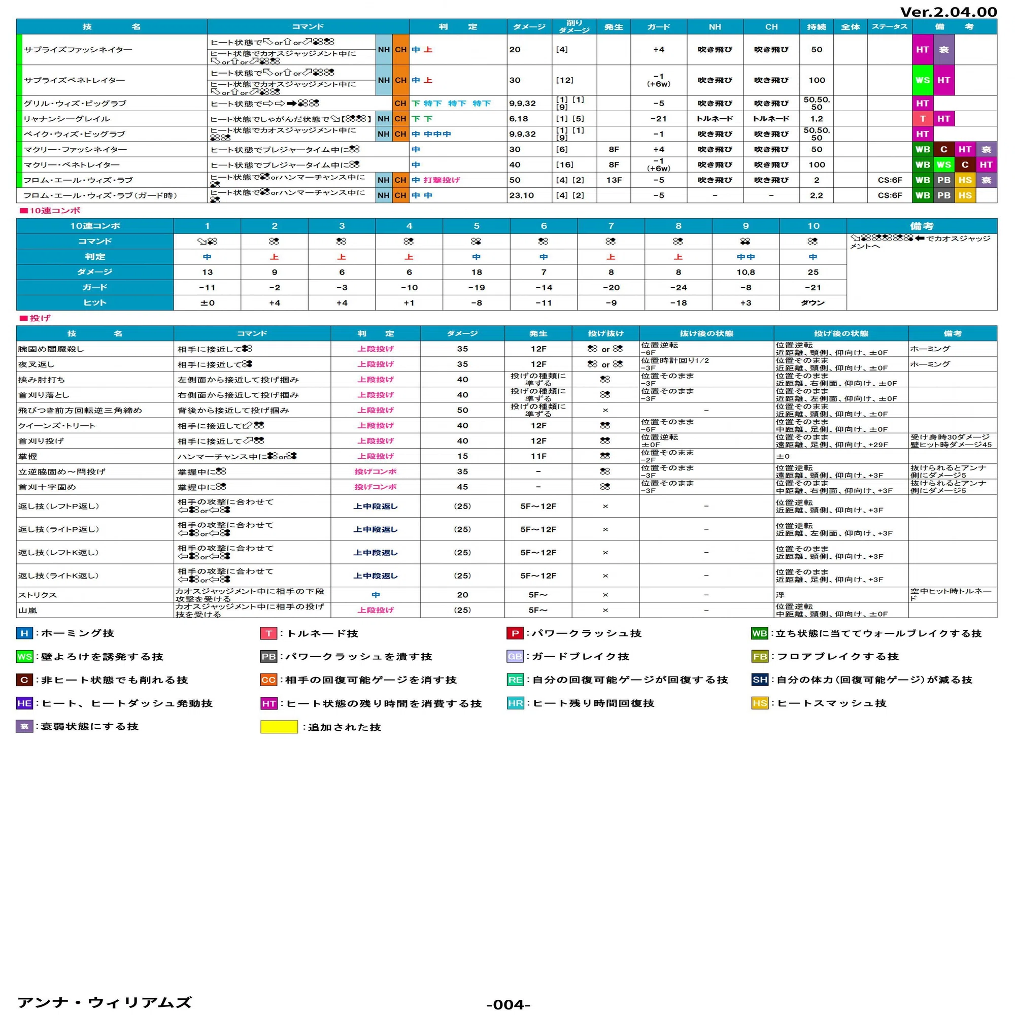 鉄拳8 アンナ・ウィリアムズ フレーム表 Ver.2.04.00｜douten