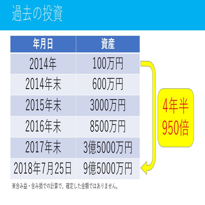 自己紹介】株式投資で10億円｜長期投資｜ファンダメンタル分析｜はじめてのnote｜長今(チャングム)