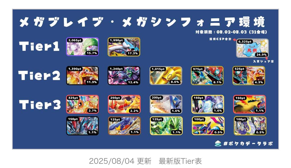 63人自主大会準優勝】 ボムドラパルト ｜けすくも