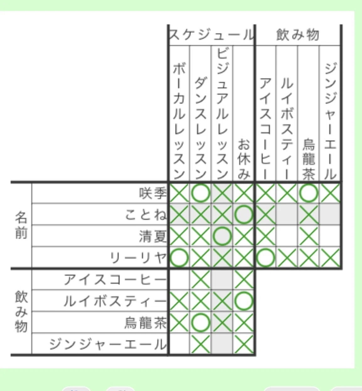 千奈ちゃんでも解ける！はじめてのマトリックス推理パズル｜深海