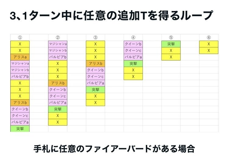 【ガチ構築】高レート　デイガファイアーバード ファイアーバード ループについての補足説明｜kaisindon
