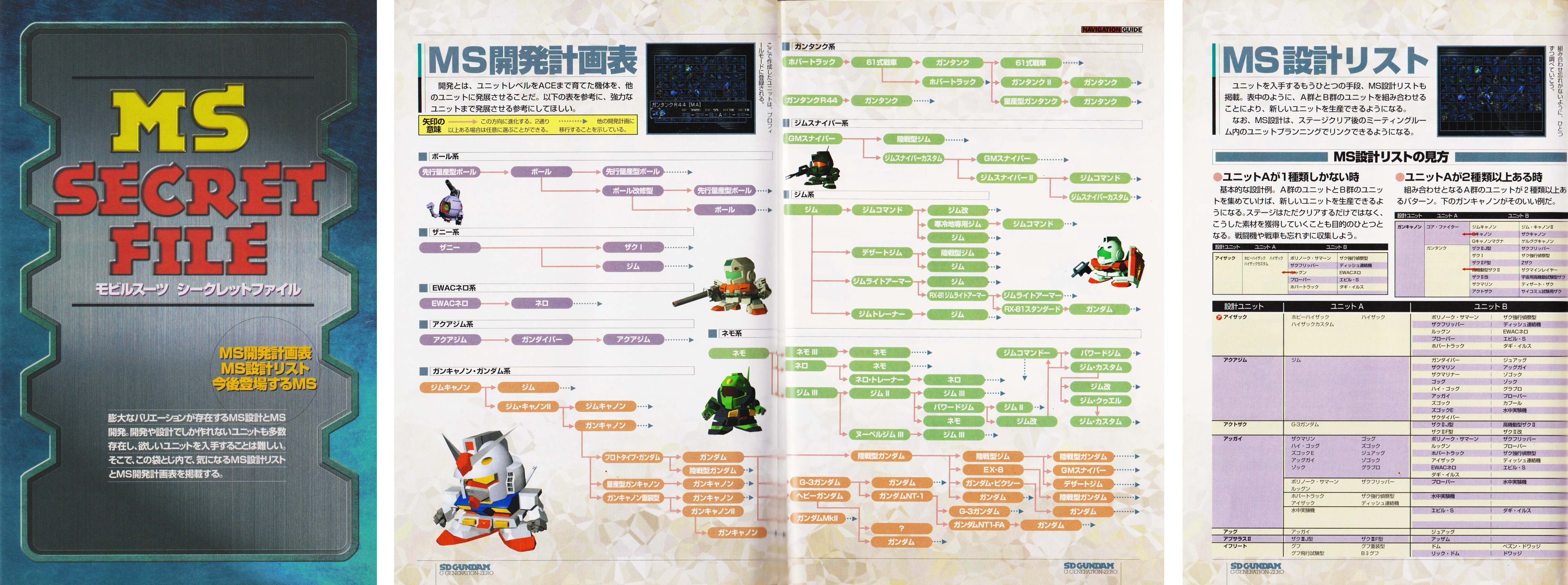 番外編①：我が家の『Gジェネ・ゼロ』攻略本を一斉点検。｜メニホビ