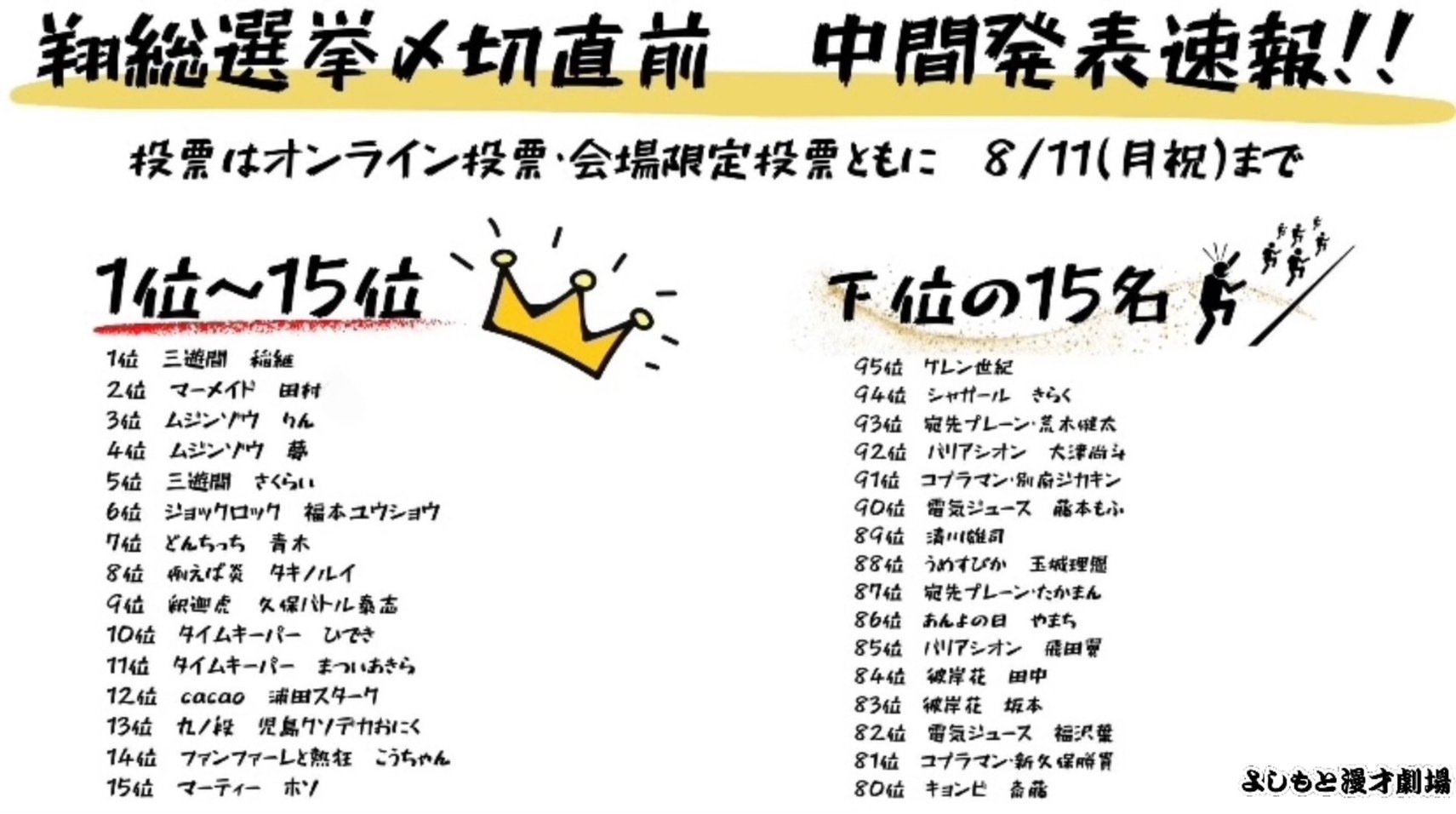 cacao 高橋 翔総選挙 TOP30 cacao 高橋 翔総選挙 TOP30