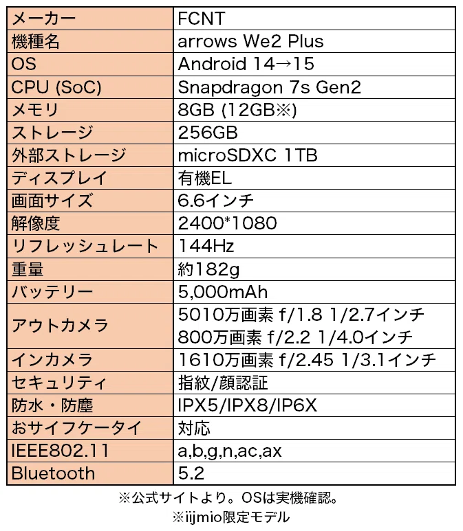 arrows We2 Plus 実機レビュー |安心して使えるスマホ｜wata49