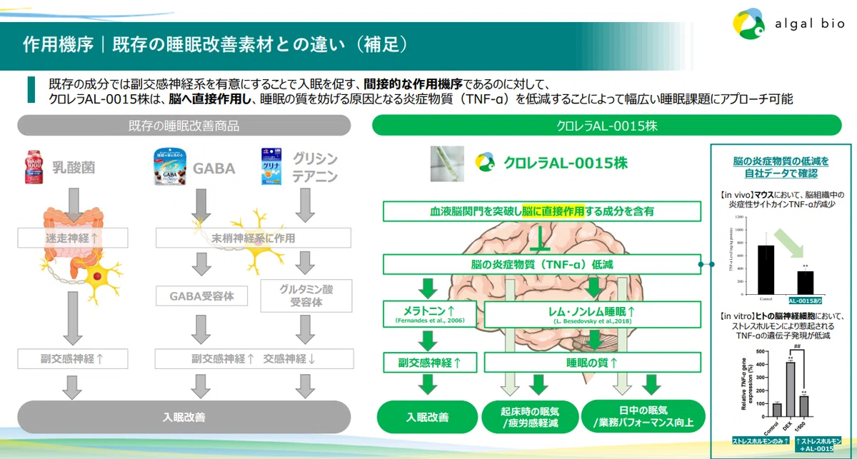 Sleep Test Scale A sleep expert met it at a conference, tried it himself, and was ...