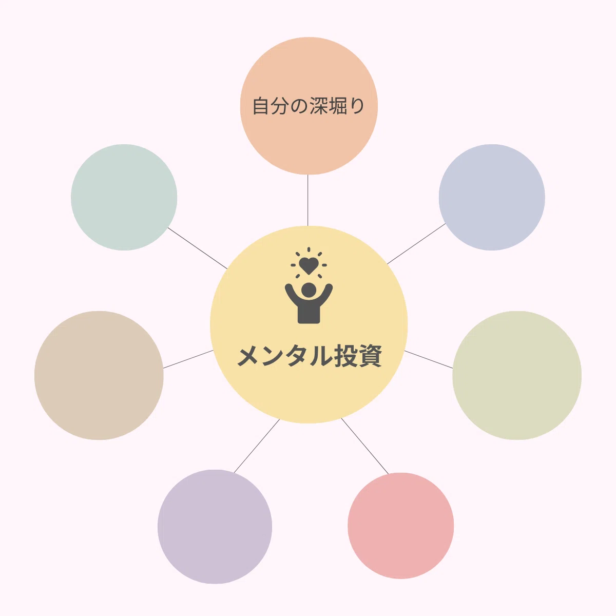 メンタル投資マップ（空白版）
