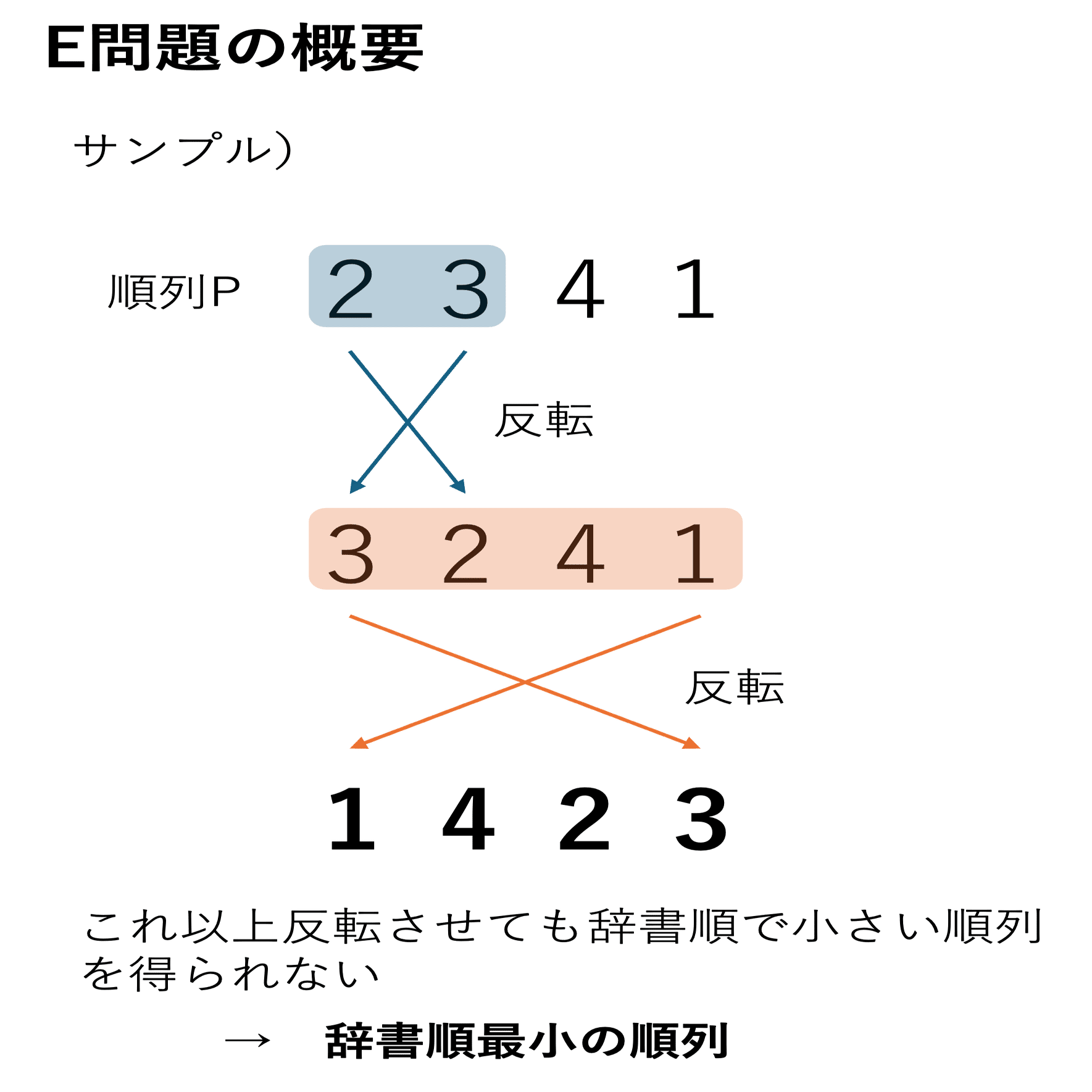 逆問題 1193 Math I Numbers and Expressions Value of the Symmetric