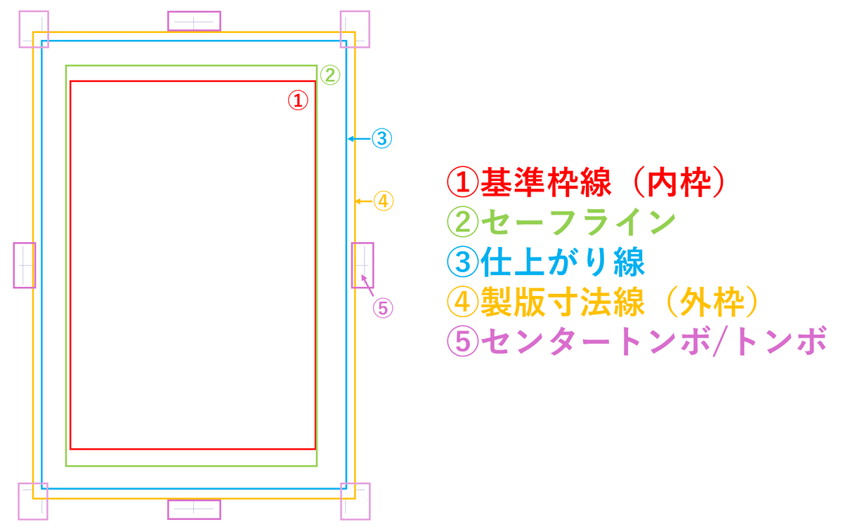 プリセット「集英社マンガ誌汎用」って？【0からわかる原稿設定