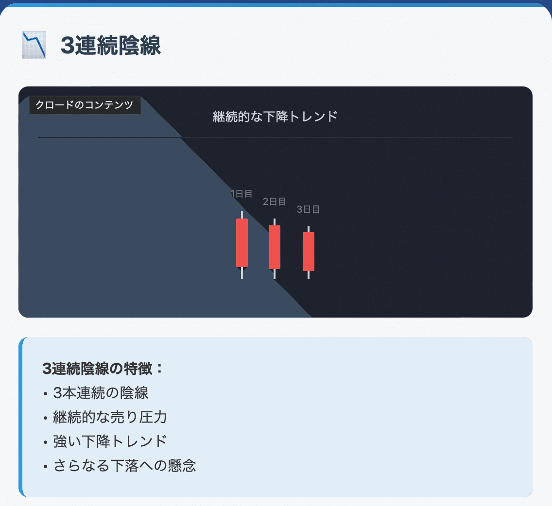 ローソク足を読む力が未来を変える｜チャンプ