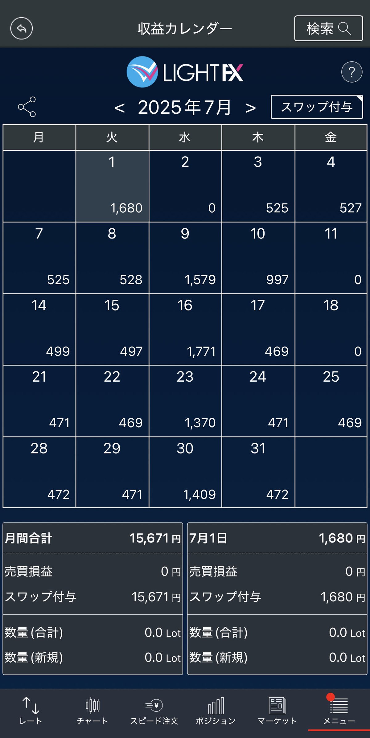 旅行資金計画】②魅惑のトルコリラ編：1年間のスワップ実績紹介｜さすらいシルバー仮面