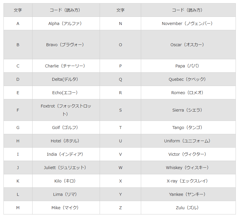 CはチャーリーのC｜ころのすけ