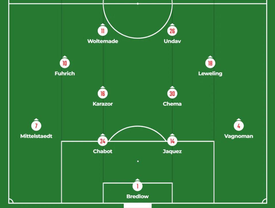 2025/26シーズン VfBシュトゥットガルトのメンバー・選手一覧と移籍