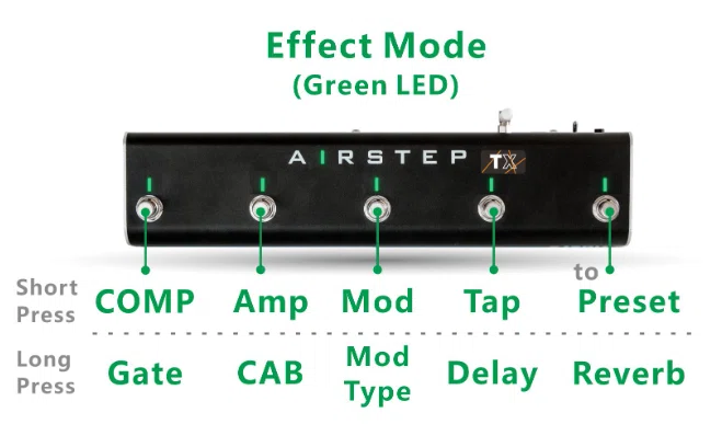TONEX ONE がマルチエフェクターになる??? AIRSTEP TX レビュー｜桝田