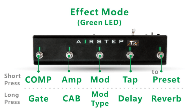TONEX ONE がマルチエフェクターになる??? AIRSTEP TX レビュー｜桝田