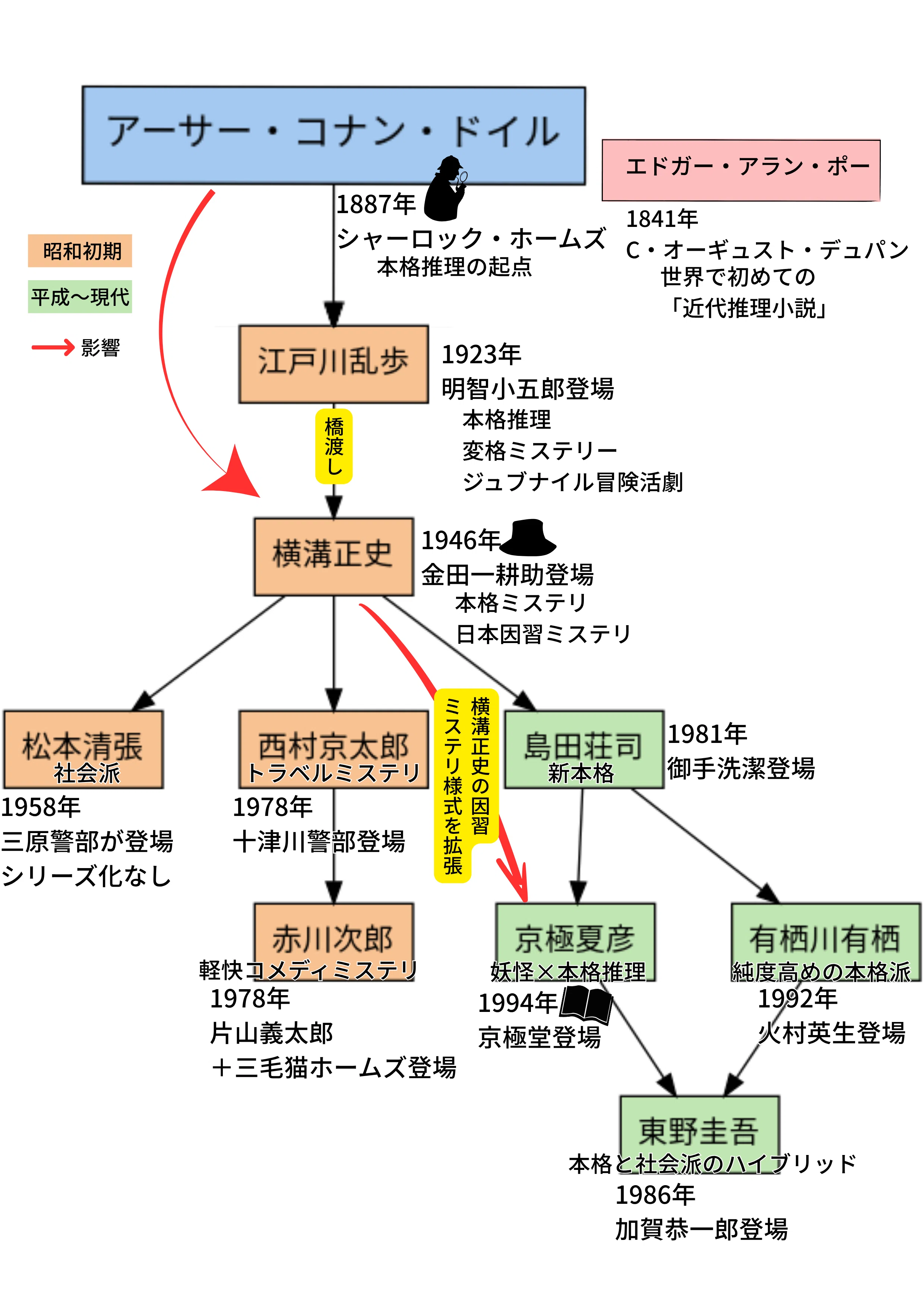 北町一郎探偵小説選I』帯 79 論創社 2014年 | AVSSC.CA