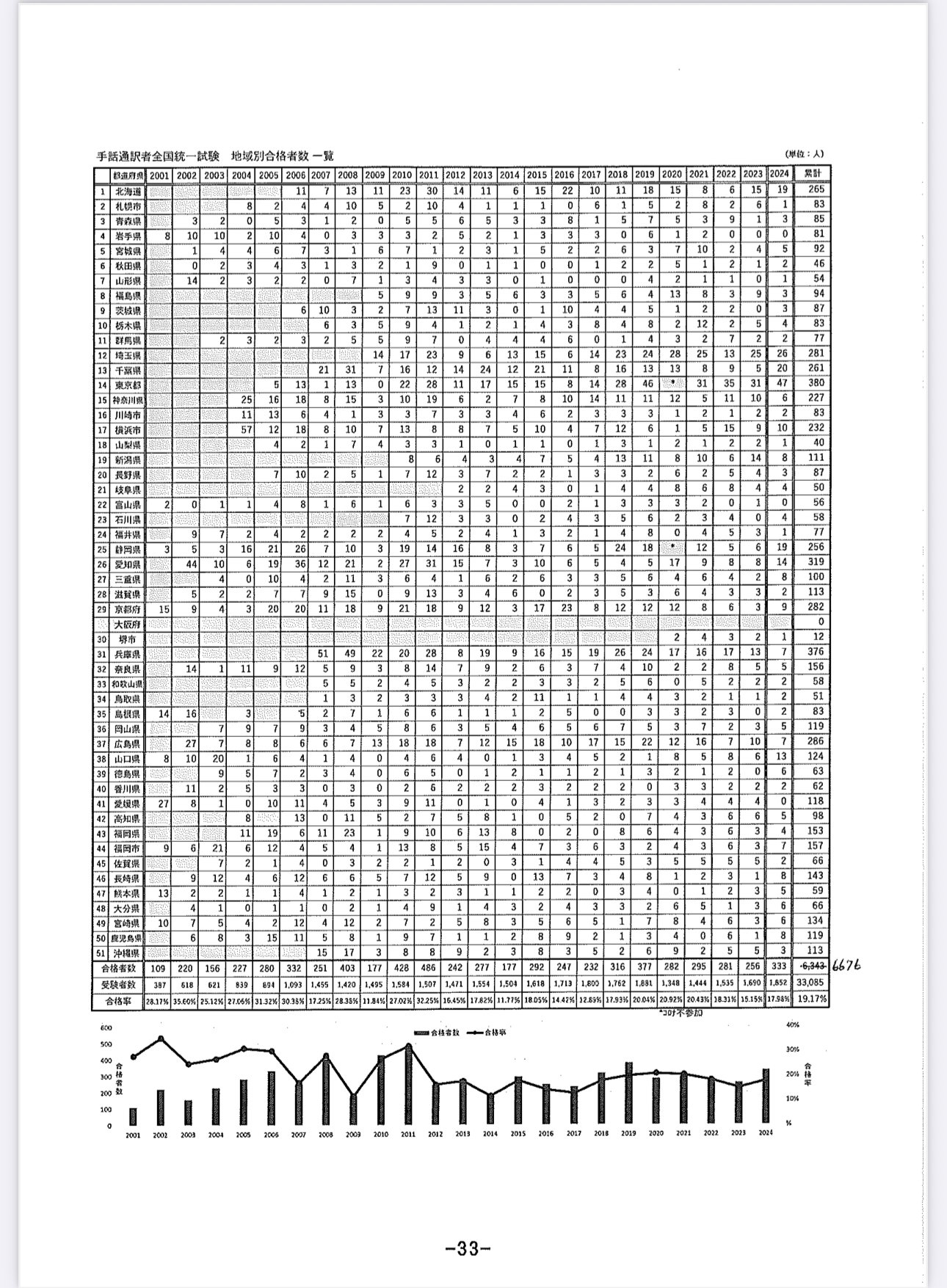手話通訳者全国統一試験DVDセット 手話通訳士全国統一試験 DVDセット