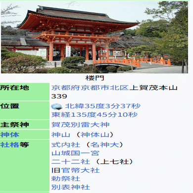 神社のあれこれ】神社の格式のお勉強｜遊月の日々これ好日なり