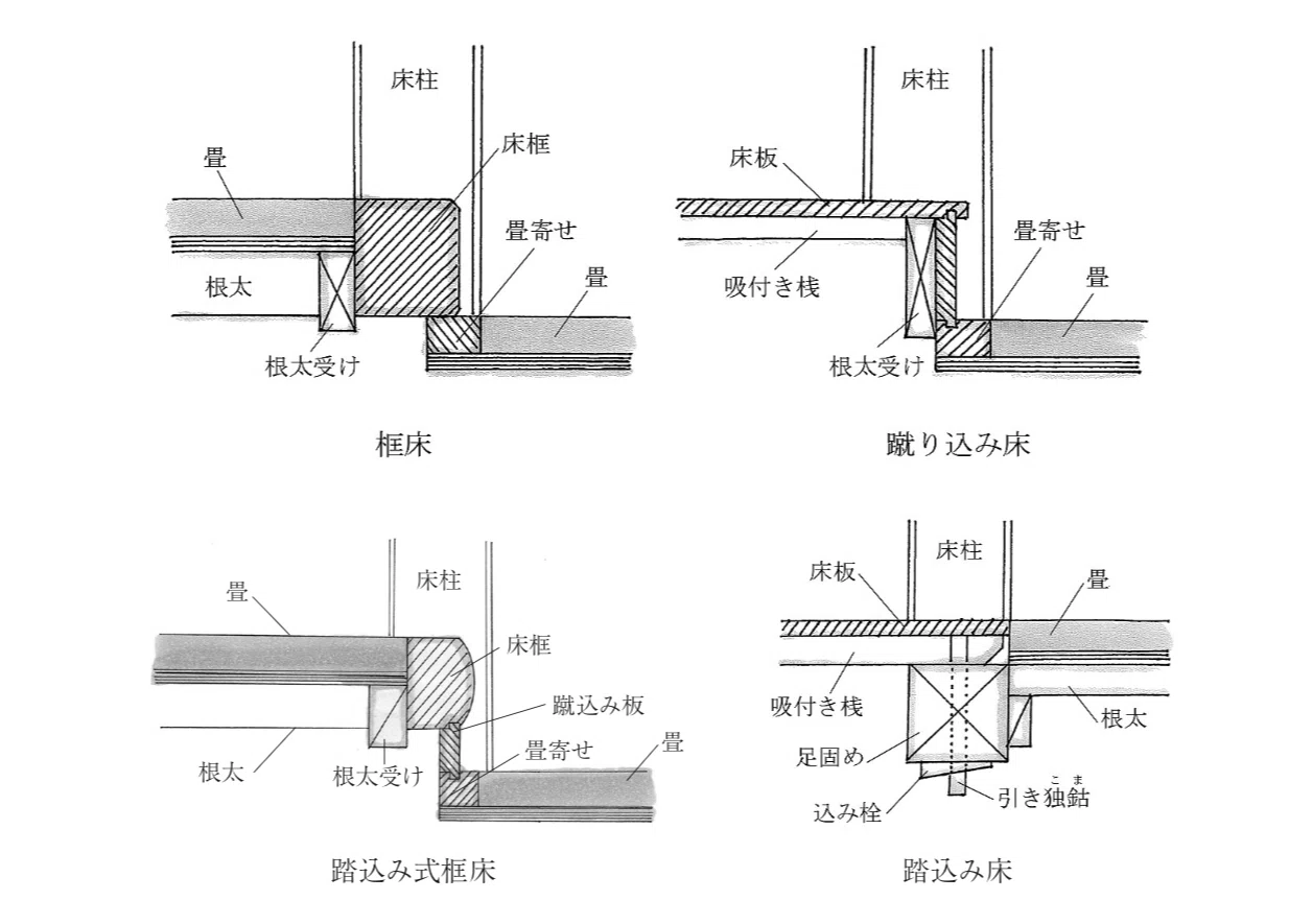 床の間の形式｜カワカミ ユキヲ
